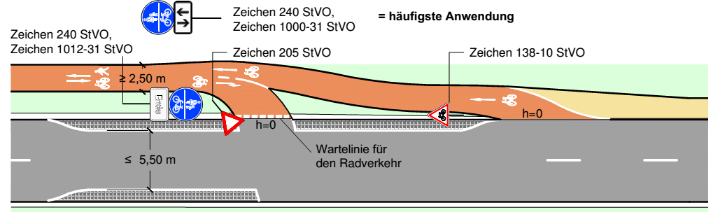 Musterlösungen für Radverkehrsanlagen in Baden-Württemberg