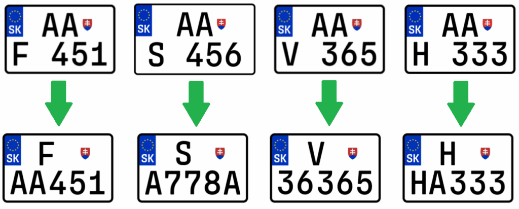 nové tabuľky so zvláštnym evidenčným číslom