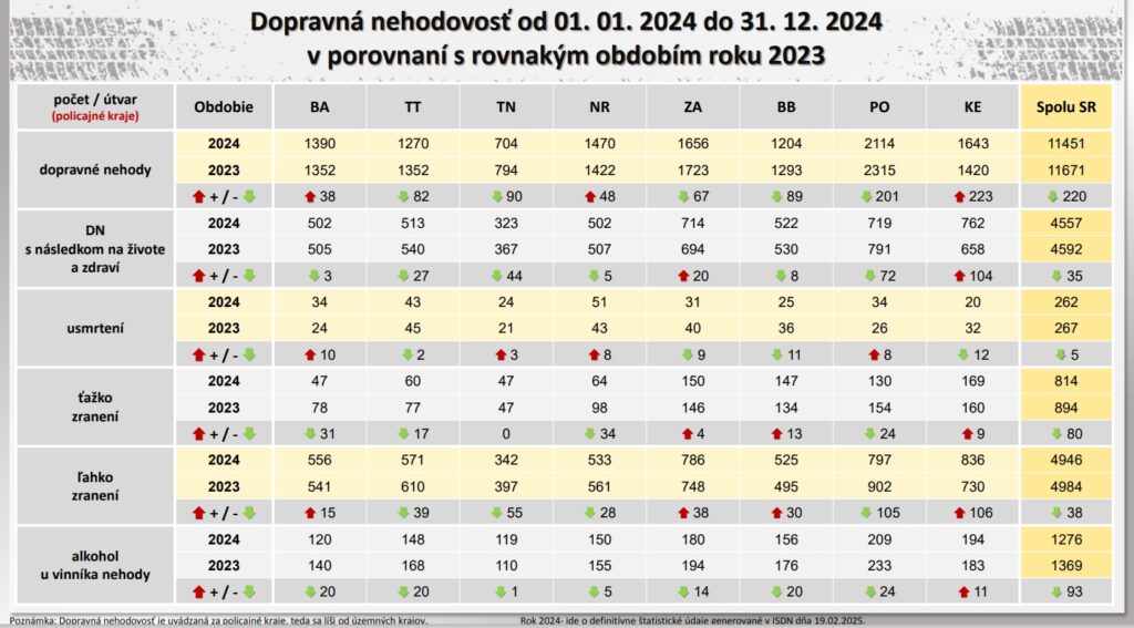 dopr. nehodovost 2024